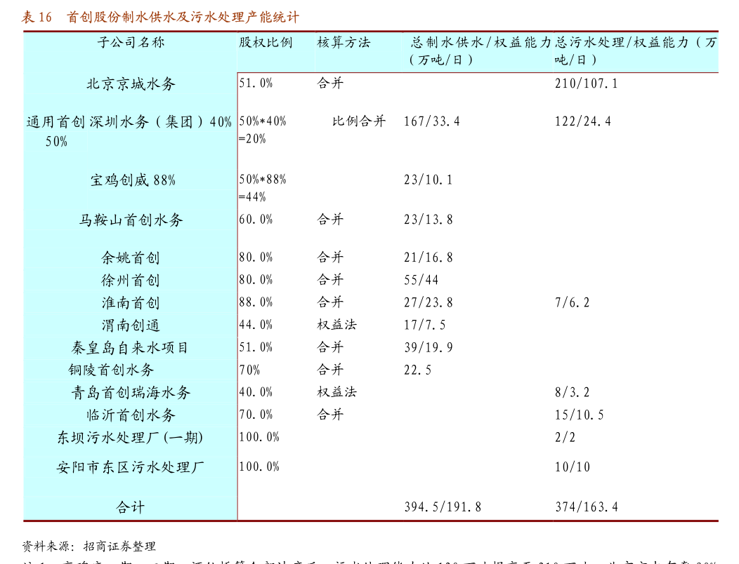 广发证券-白酒行业2024年中报总结：挤压式增长分化再加剧(图3)
