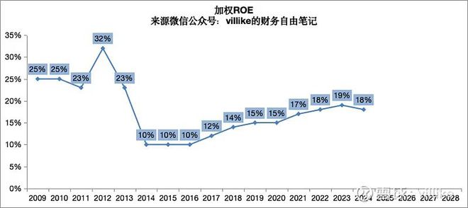泸州老窖2024半年报分析(图1)
