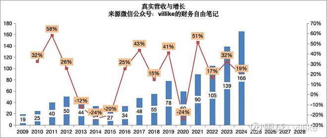 泸州老窖2024半年报分析(图2)