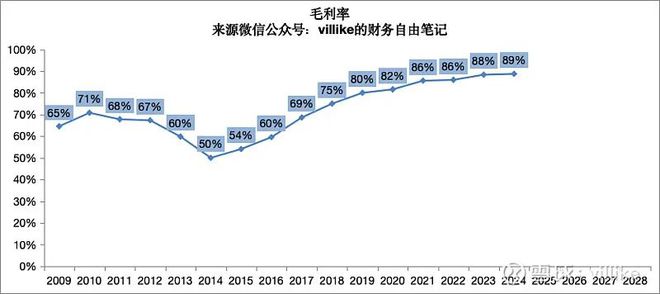 泸州老窖2024半年报分析(图3)