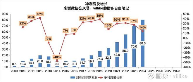 泸州老窖2024半年报分析(图5)