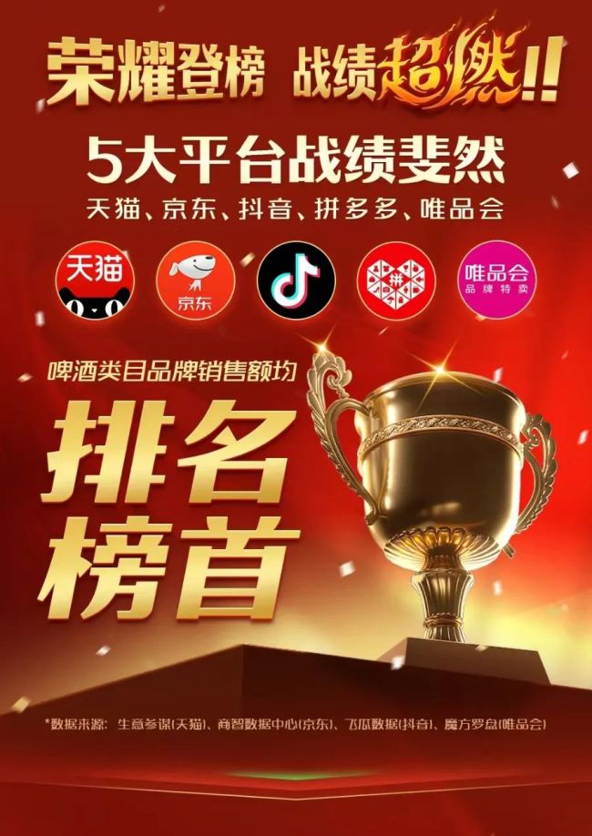 青岛啤酒“双11”战报出炉——5大平台啤酒类目品牌销售额均第一(图1)