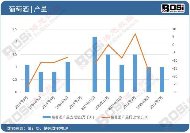 2024年上半年中国葡萄酒产量月度统计累计产量达6万千升(图1)