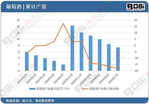 2024年上半年中国葡萄酒产量月度统计累计产量达6万千升(图2)