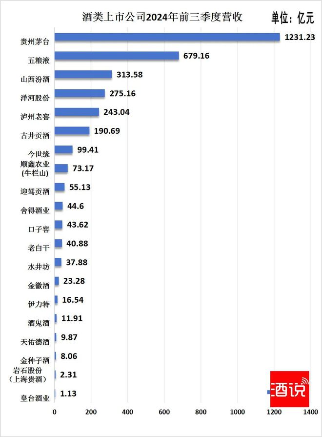 直面冲击6张图看2024酒企三季报(图2)