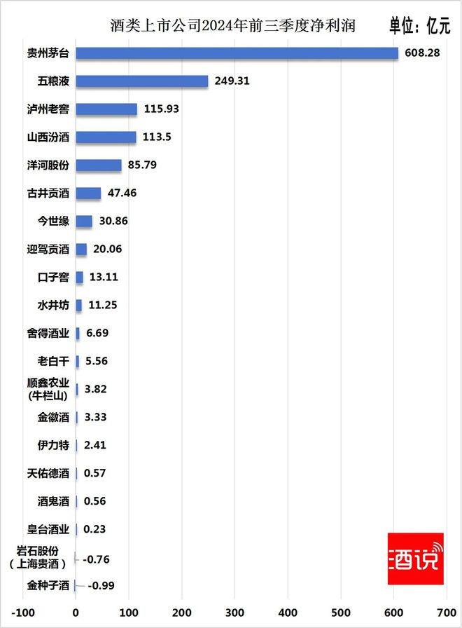 直面冲击6张图看2024酒企三季报(图4)