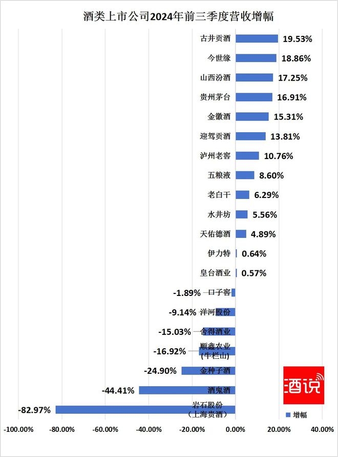 直面冲击6张图看2024酒企三季报(图3)