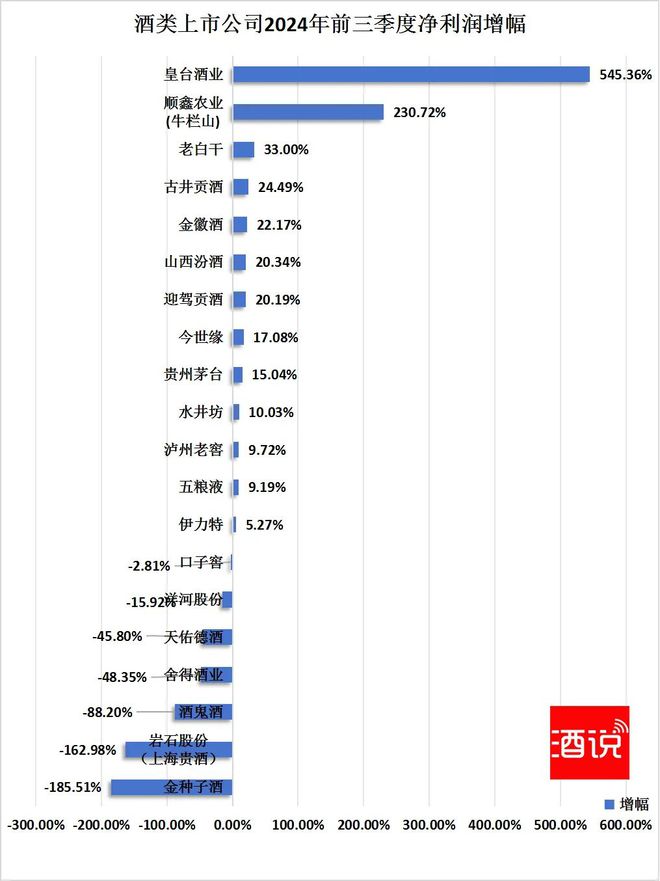 直面冲击6张图看2024酒企三季报(图5)