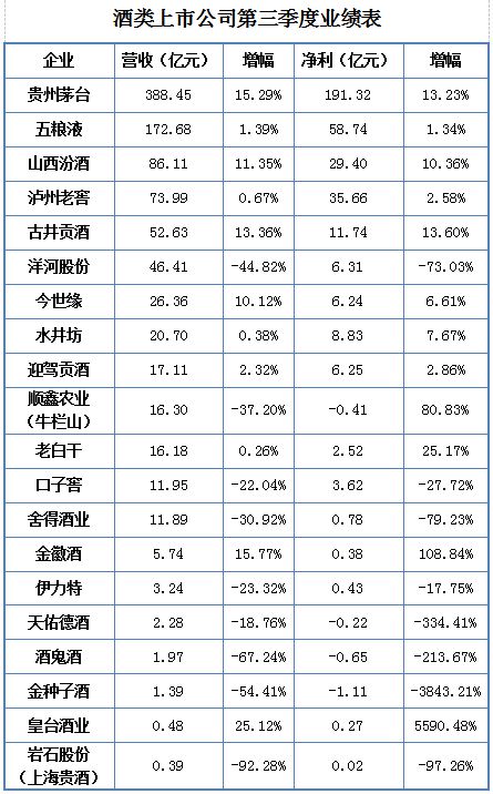 直面冲击6张图看2024酒企三季报(图6)