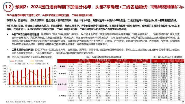 白酒2024年双节回款目标持平(图1)