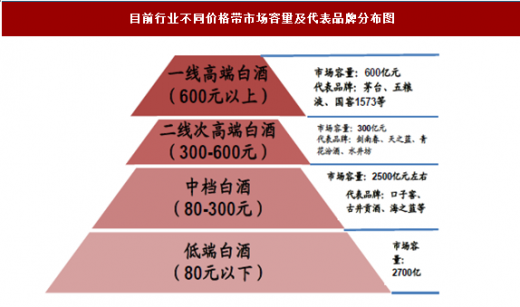 2018-2024年中国白酒产业市场现状规划调查与未来发展前景预测报告(图1)