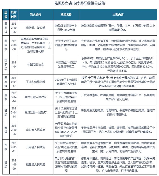 中国啤酒行业发展深度研究与投资趋势预测报告（2024-2031年）(图1)