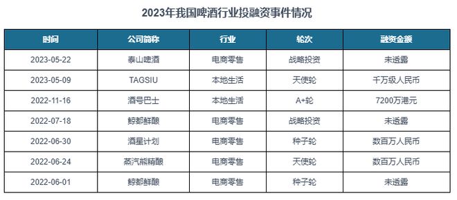 中国啤酒行业发展深度研究与投资趋势预测报告（2024-2031年）(图3)