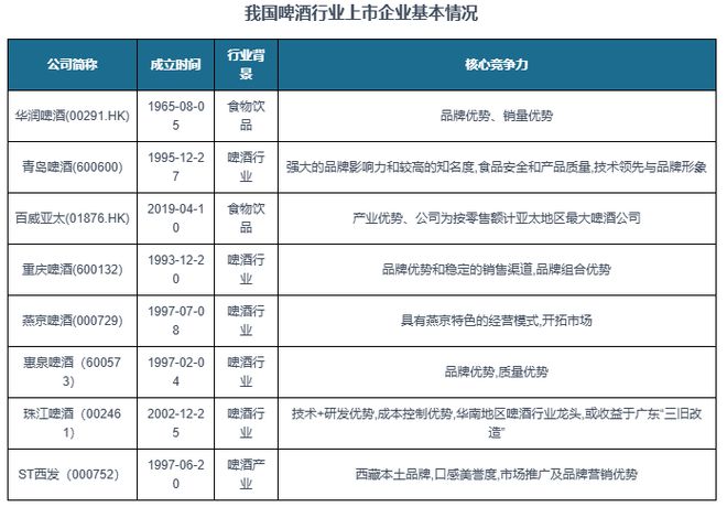 中国啤酒行业发展深度研究与投资趋势预测报告（2024-2031年）(图4)