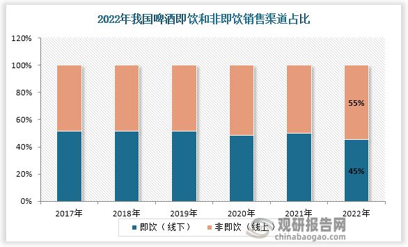 中国啤酒行业发展深度研究与投资趋势预测报告（2024-2031年）(图6)