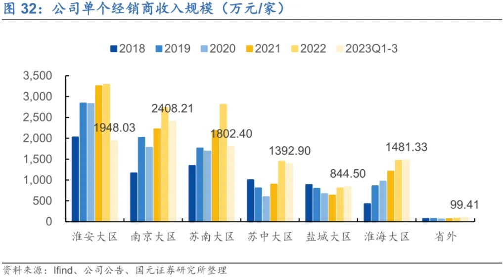 “白酒黑马”今世缘为什么失去高增长？(图5)