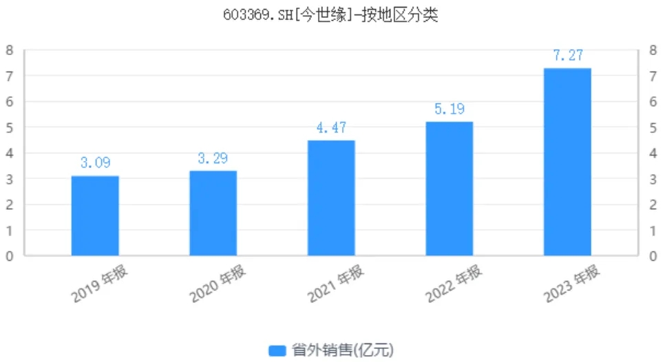 “白酒黑马”今世缘为什么失去高增长？(图4)
