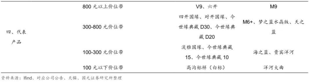 “白酒黑马”今世缘为什么失去高增长？(图3)