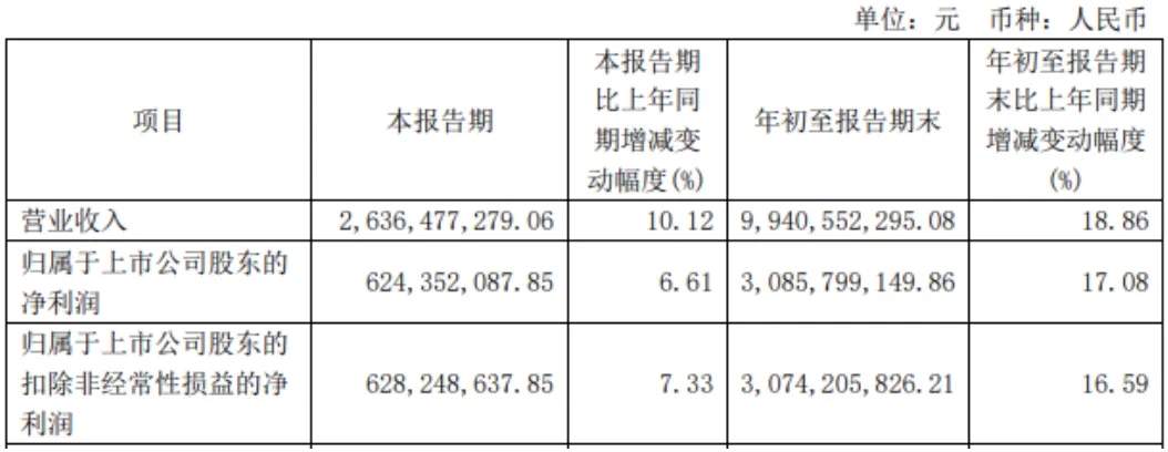 “白酒黑马”今世缘为什么失去高增长？(图1)