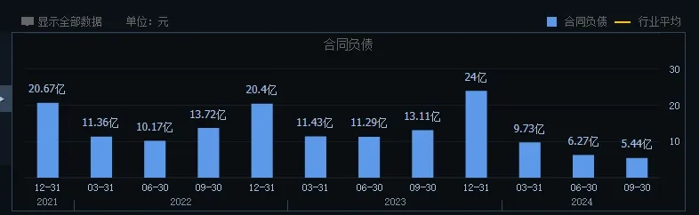 “白酒黑马”今世缘为什么失去高增长？(图2)