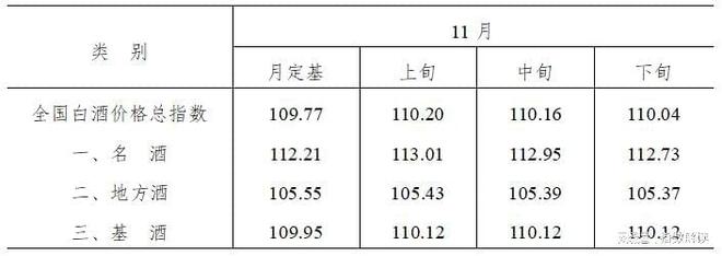 2024年11月全国白酒价格指数走势分析(图2)