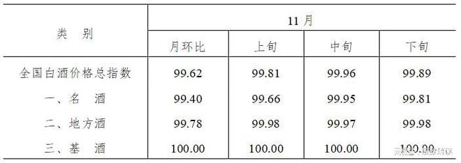 2024年11月全国白酒价格指数走势分析(图1)
