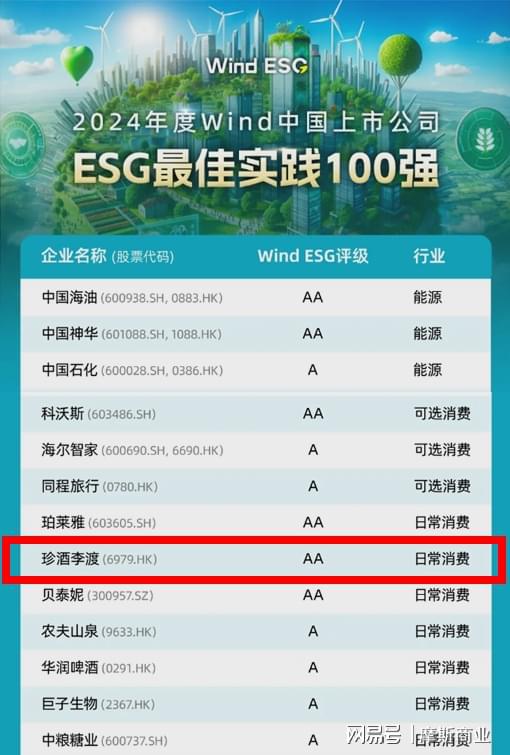 白酒行业唯一！珍酒李渡ESG实践位列2024年度中国上市公司TOP100(图1)