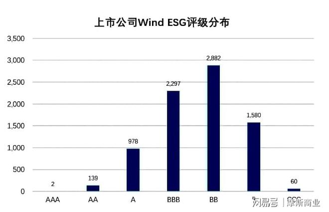 白酒行业唯一！珍酒李渡ESG实践位列2024年度中国上市公司TOP100(图3)