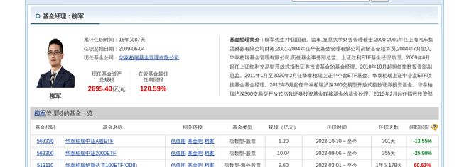 重庆啤酒连跌8天华泰柏瑞基金旗下1只基金位列前十大股东(图2)