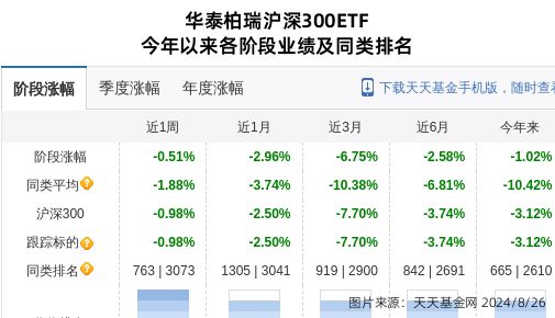 重庆啤酒连跌8天华泰柏瑞基金旗下1只基金位列前十大股东(图1)