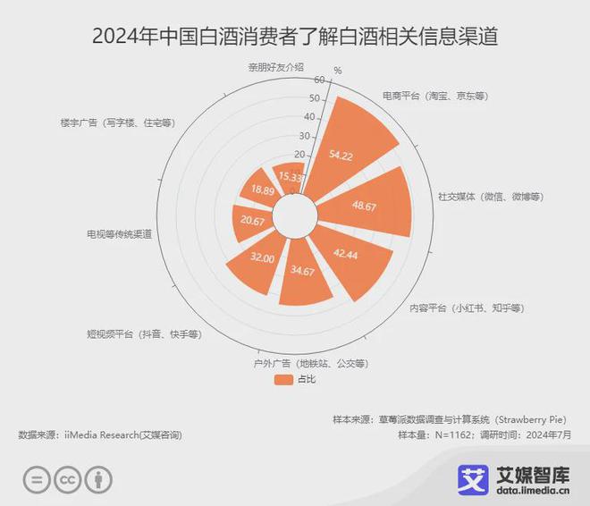 艾媒咨询2024年中国白酒行业消费行为调查数据(图1)