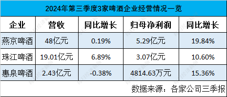 欧洲杯、巴黎奥运会期间啤酒卖得好不好？厂商们三季报来了(图1)