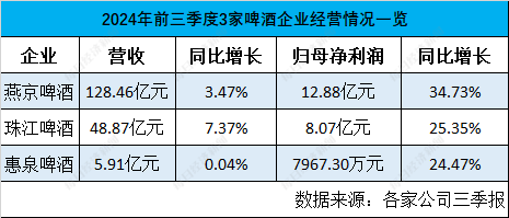 欧洲杯、巴黎奥运会期间啤酒卖得好不好？厂商们三季报来了(图2)