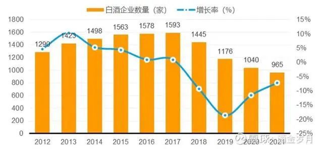 酒业存量竞争C端运营的2024实践大总结谏策看私域①(图1)