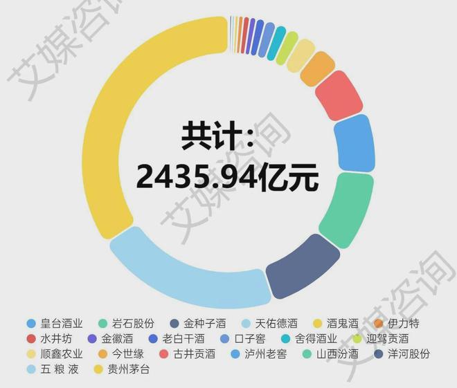 艾媒年报解析2024年上半年中国A股白酒上市企业数据分析(图1)