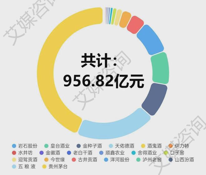 艾媒年报解析2024年上半年中国A股白酒上市企业数据分析(图2)