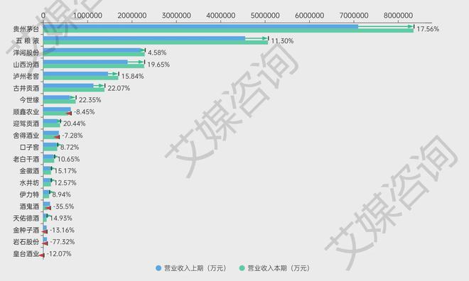 艾媒年报解析2024年上半年中国A股白酒上市企业数据分析(图3)