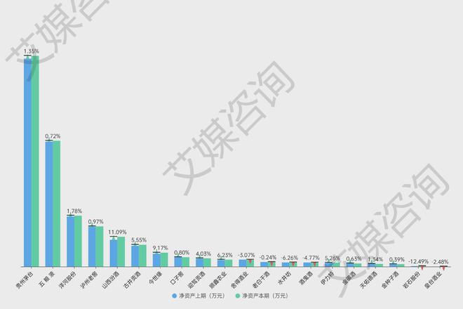 艾媒年报解析2024年上半年中国A股白酒上市企业数据分析(图5)