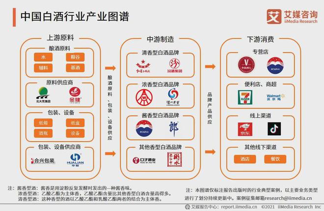艾媒年报解析2024年上半年中国A股白酒上市企业数据分析(图6)