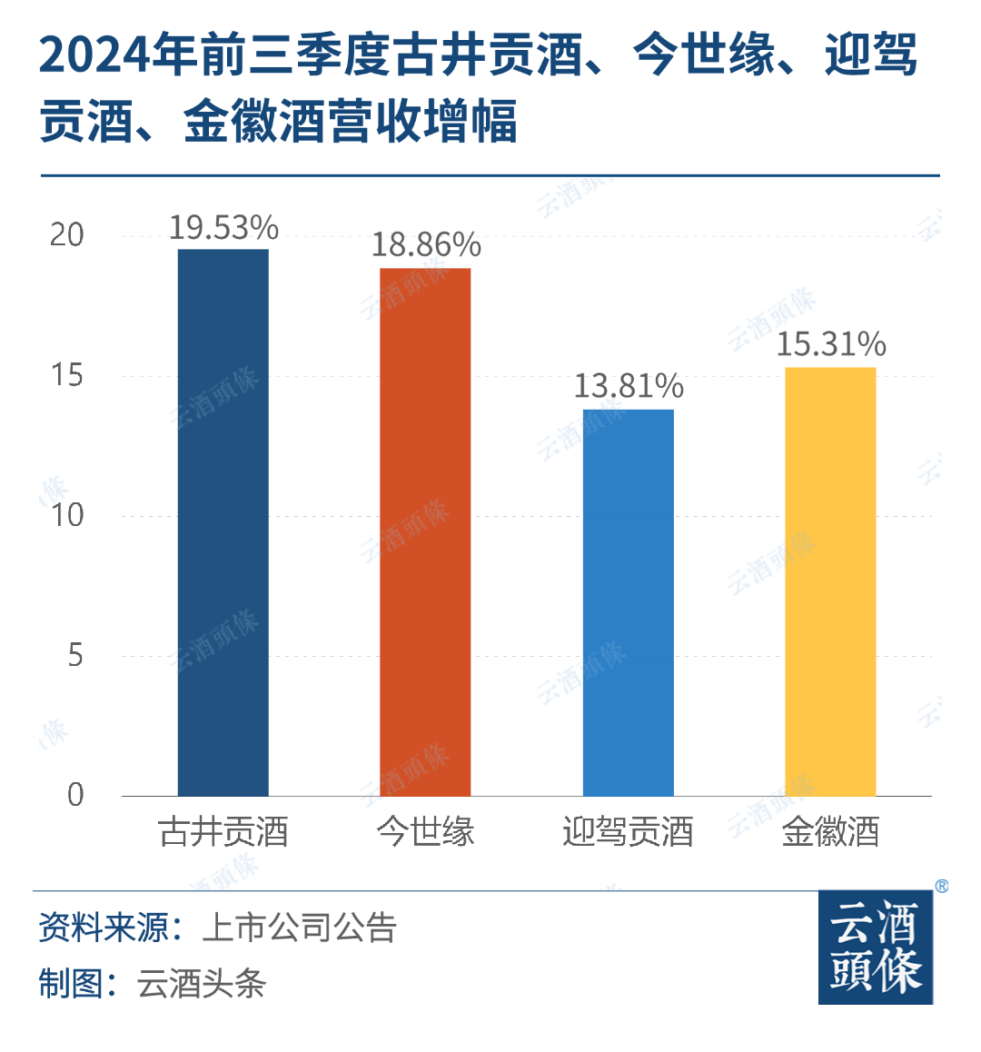 2024白酒三季报透视：减速背后的行业分化与结构化增长路径(图1)