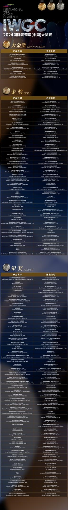 中国葡萄酒从这里走向世界(图10)