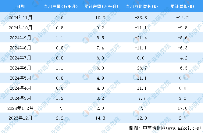 2024年11月全国葡萄酒产量数据统计分析(图2)