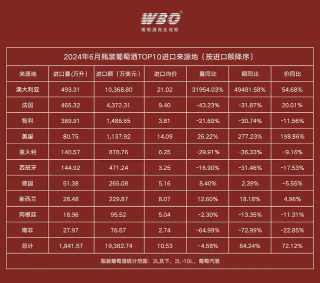 6个关键词总结2024葡萄酒行业(图2)