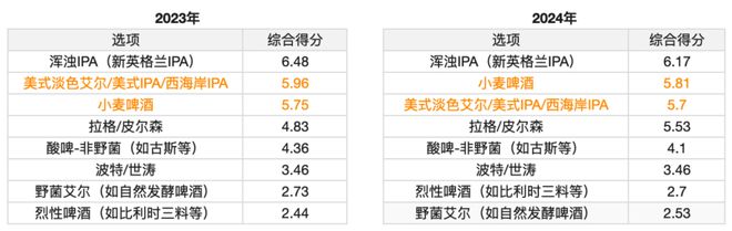 《2024中国精酿酒吧白皮书》发布！(图1)
