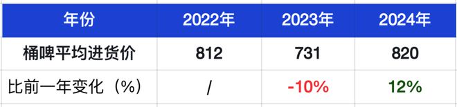 《2024中国精酿酒吧白皮书》发布！(图3)