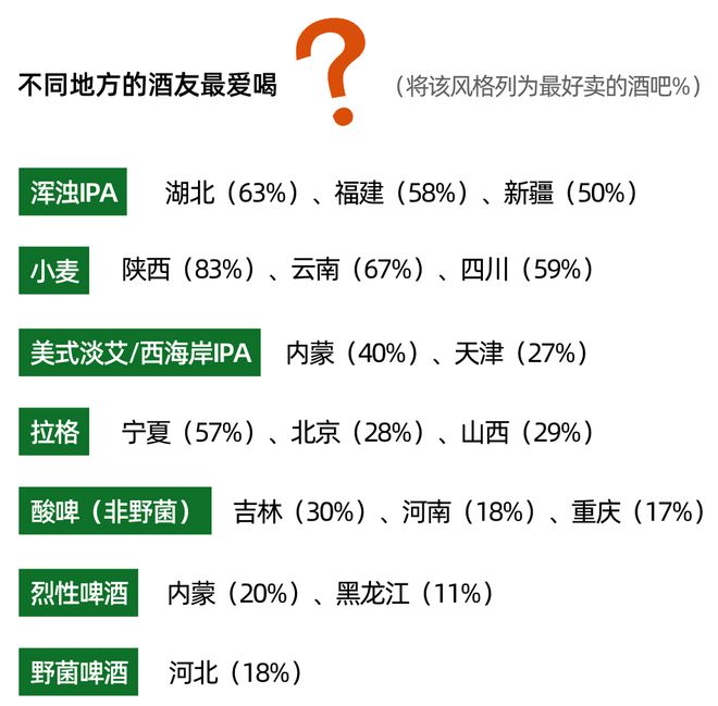 《2024中国精酿酒吧白皮书》发布！(图2)