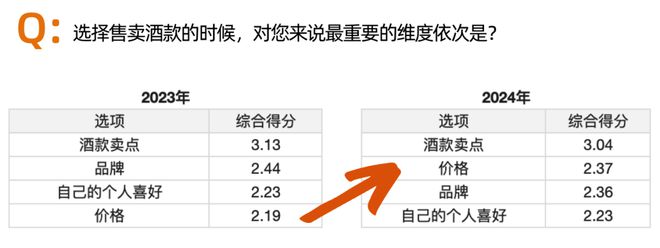 《2024中国精酿酒吧白皮书》发布！(图5)