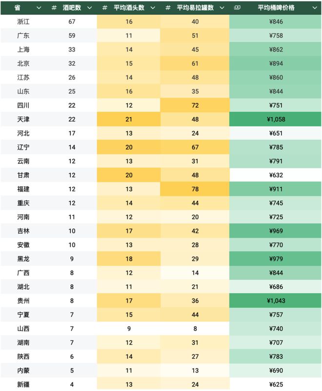 《2024中国精酿酒吧白皮书》发布！(图4)