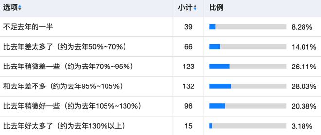 《2024中国精酿酒吧白皮书》发布！(图6)