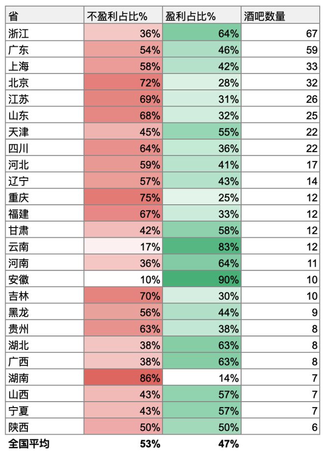 《2024中国精酿酒吧白皮书》发布！(图9)